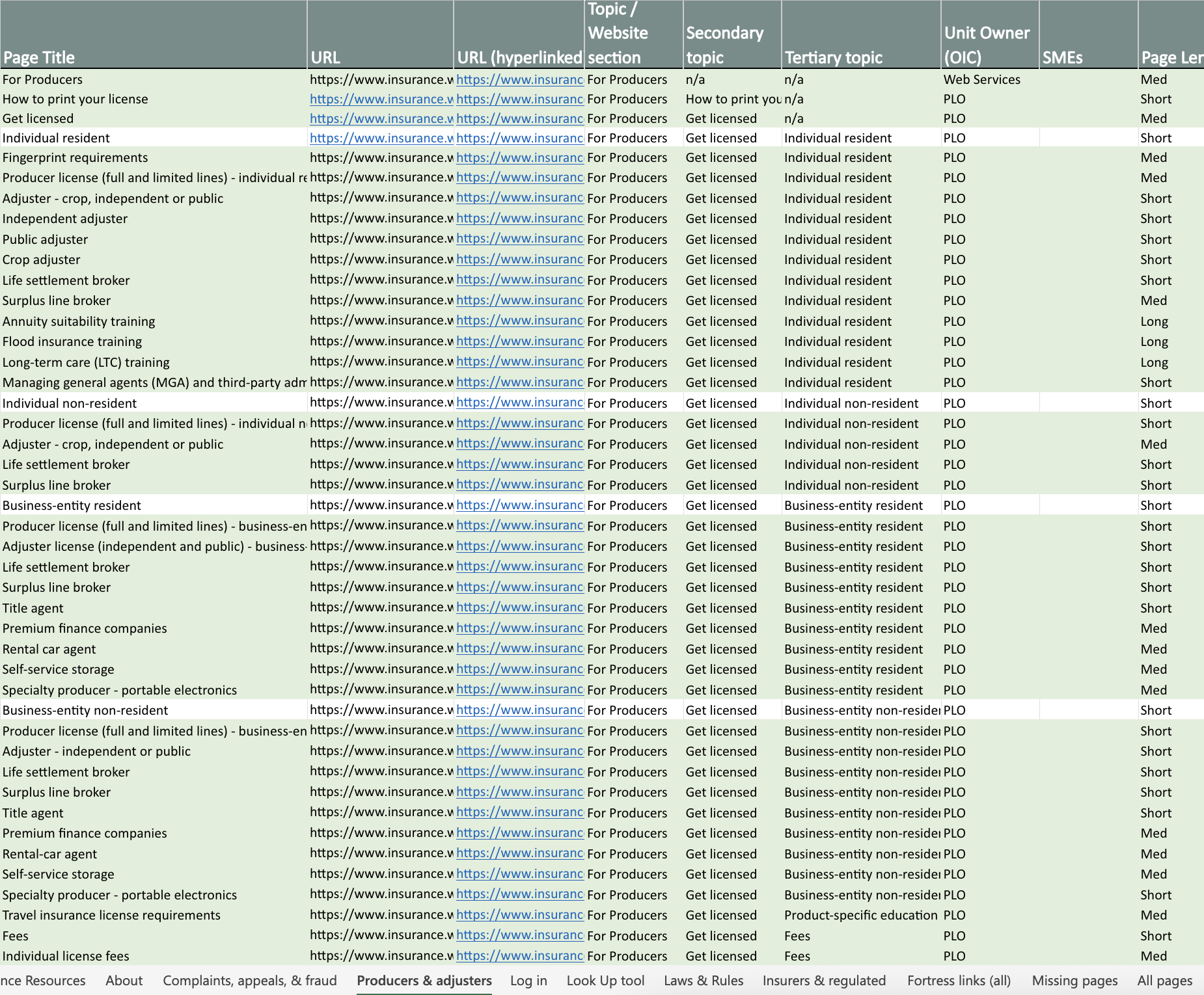 A sample of the content audit Excel document