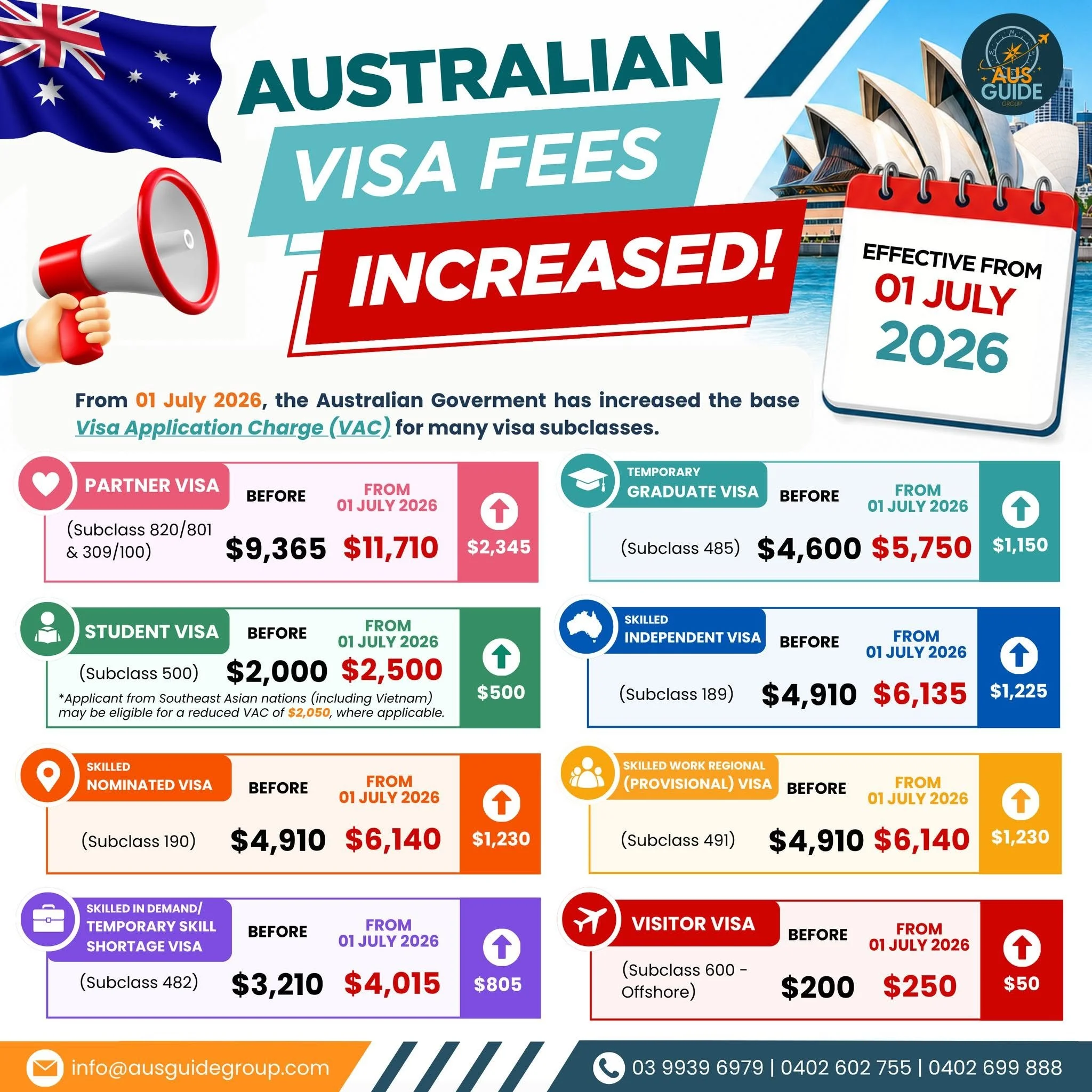 AUSTRALIAN VISA FEES HAVE INCREASED FROM 1 JULY 2026