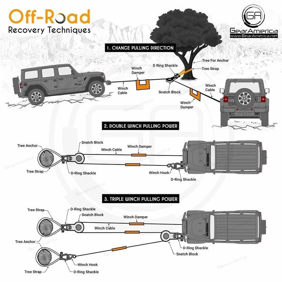 HOW TO Use a Snatch Block When Winching — Desert Wranglers Jeep Club