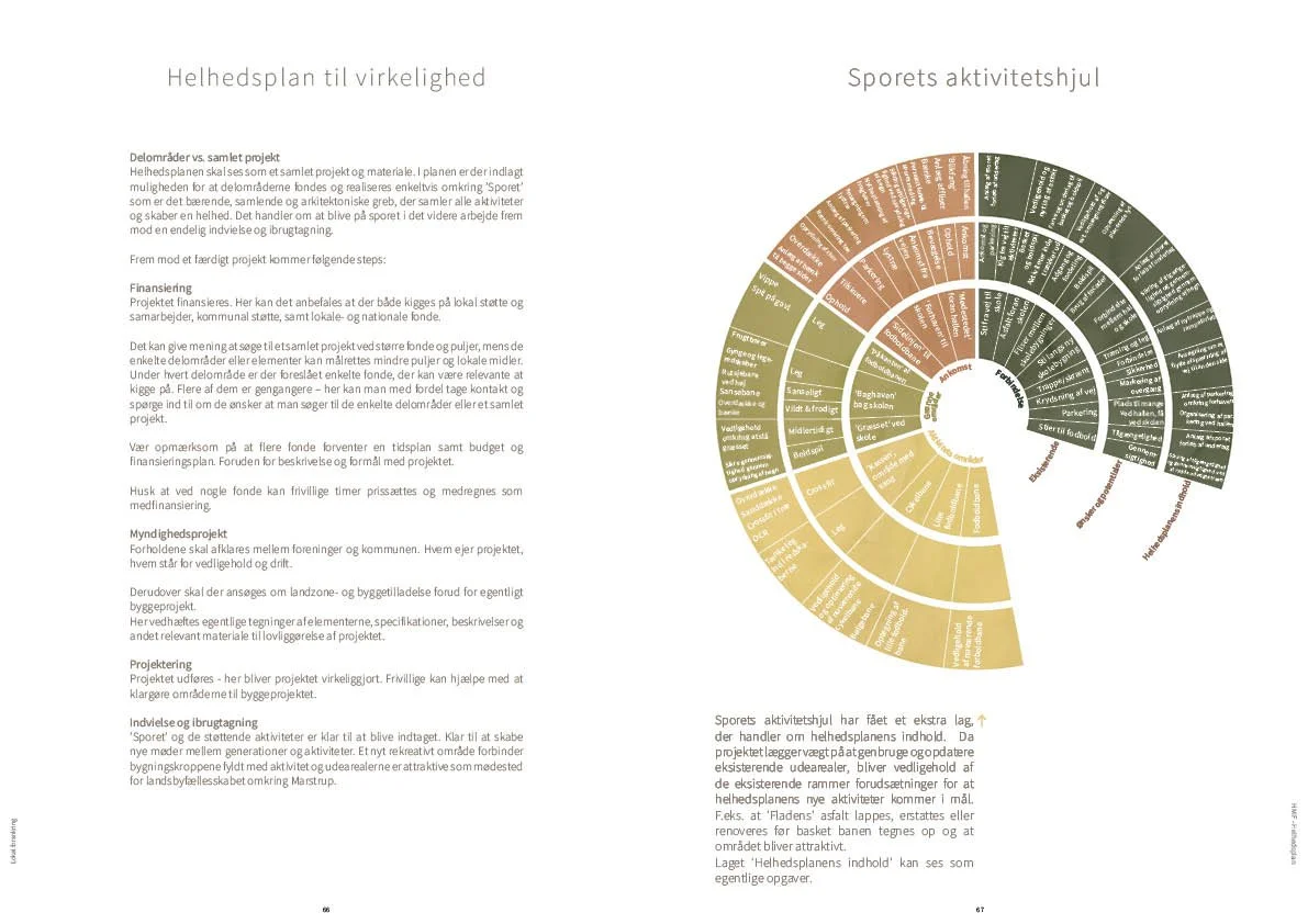 20260916_Sporet_Helhedsplan34.jpg
