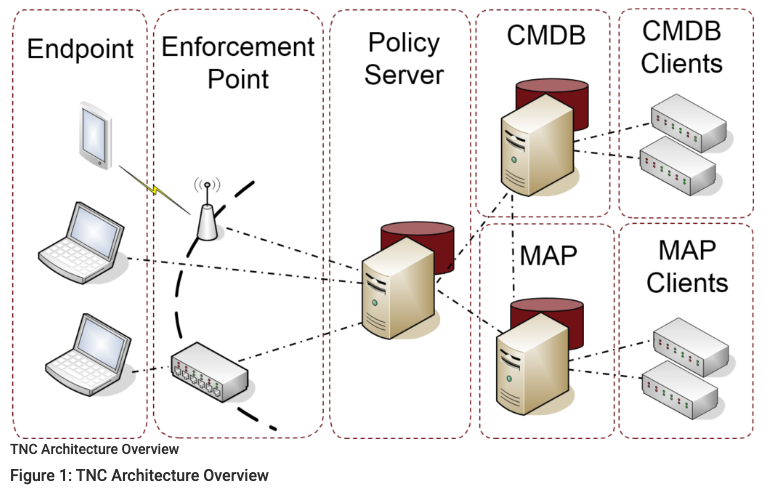 TNC network protocol