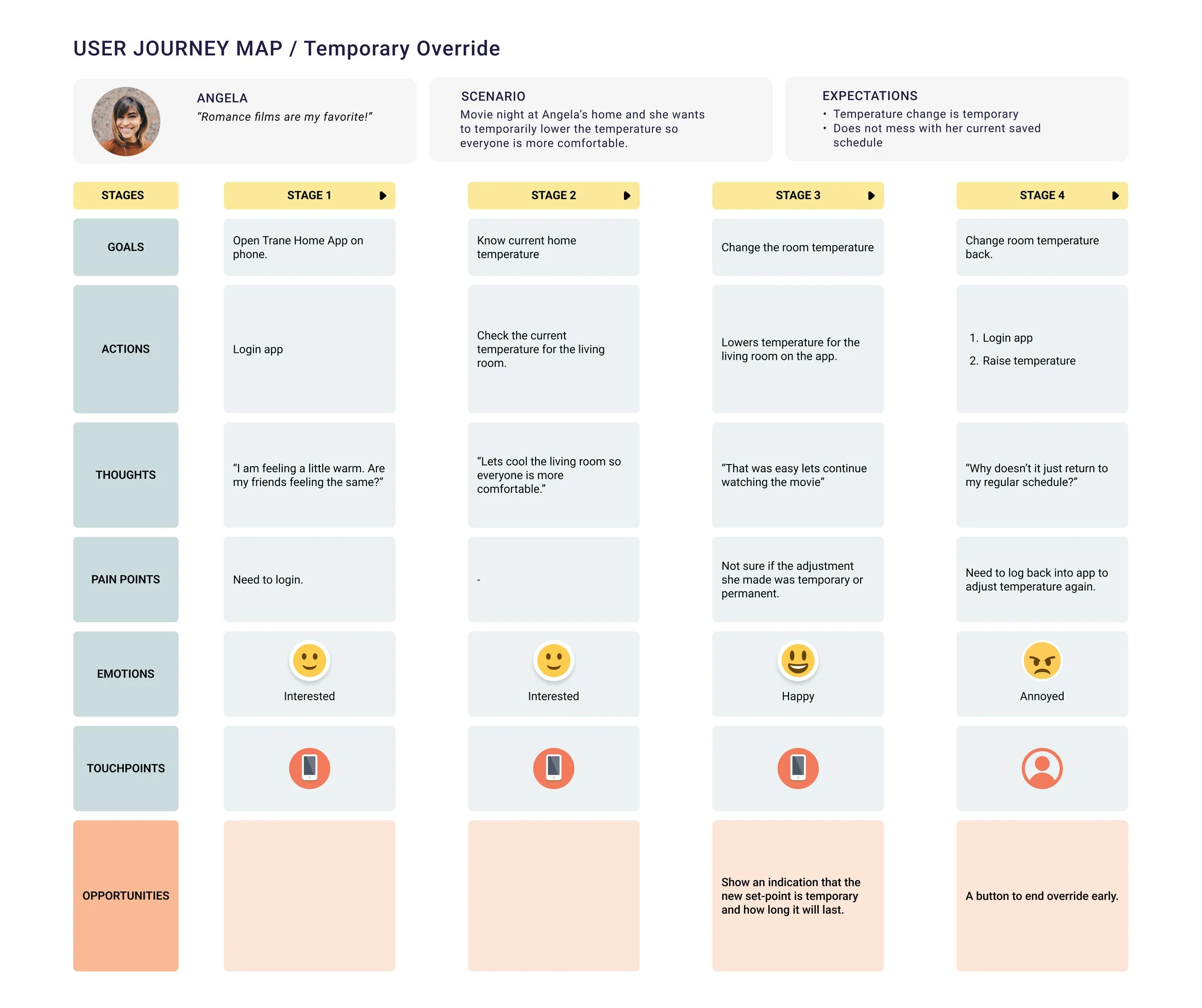 User Journey Map