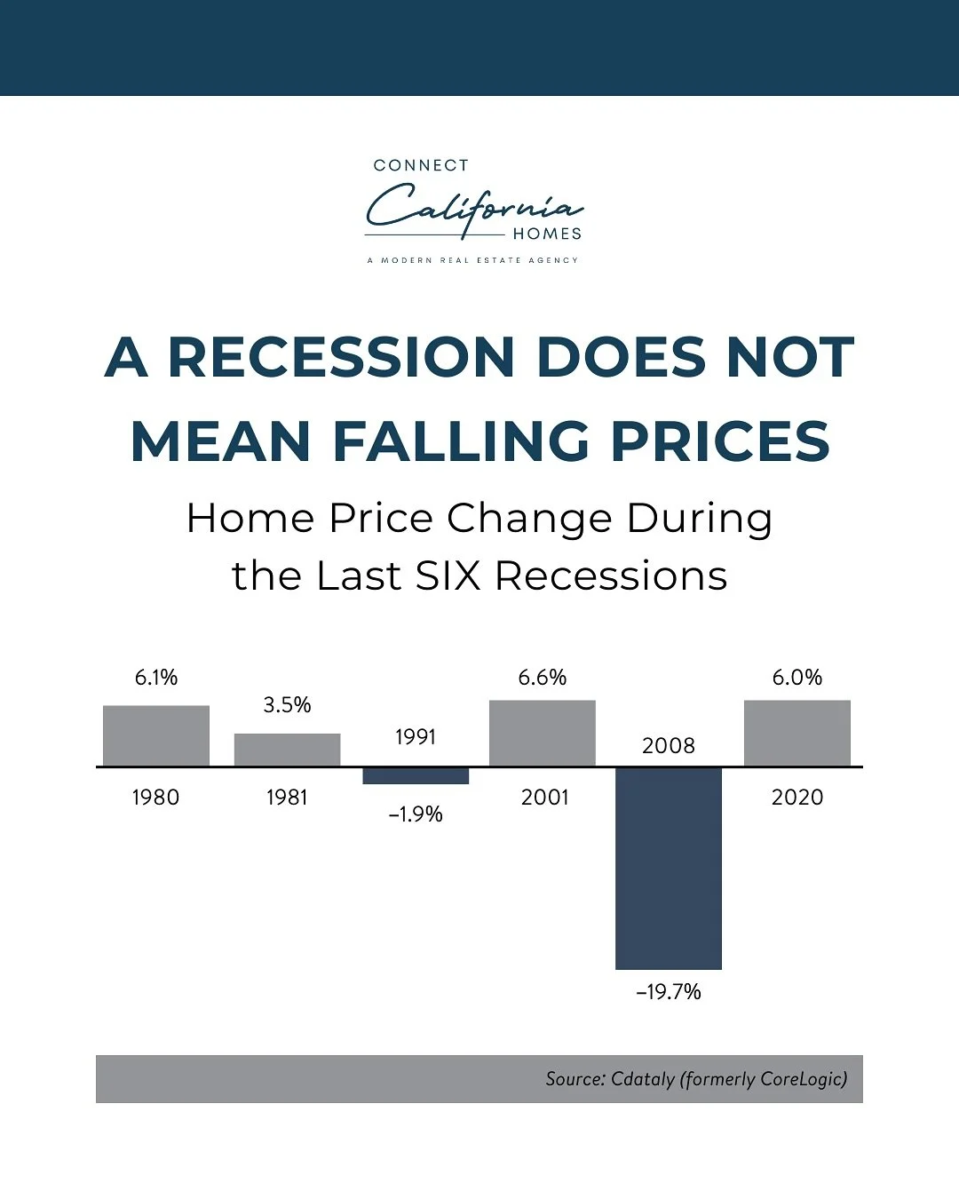 Is a Housing Crash Coming?

According to market analyst Steven Thomas, three things must happen at the same time for a true housing crash:

1. Surging inventory flooding the market.
2. A massive wave of foreclosures. 
3. Low demand from buyers. 

Rig