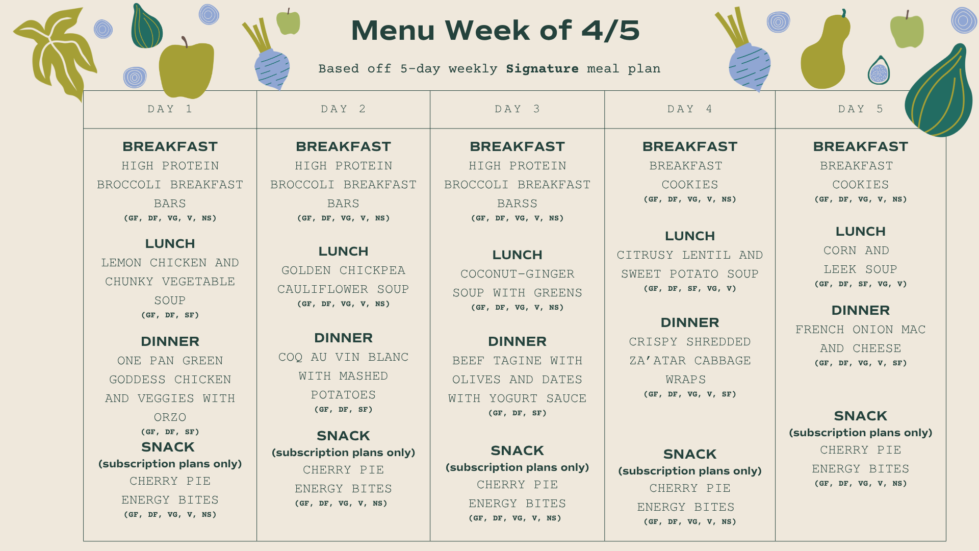 Weekly meal plan for the week of April 5th, with different breakfast, lunch, dinner, and snack options for each day displayed in five columns. The background includes illustrations of fruits and vegetables.