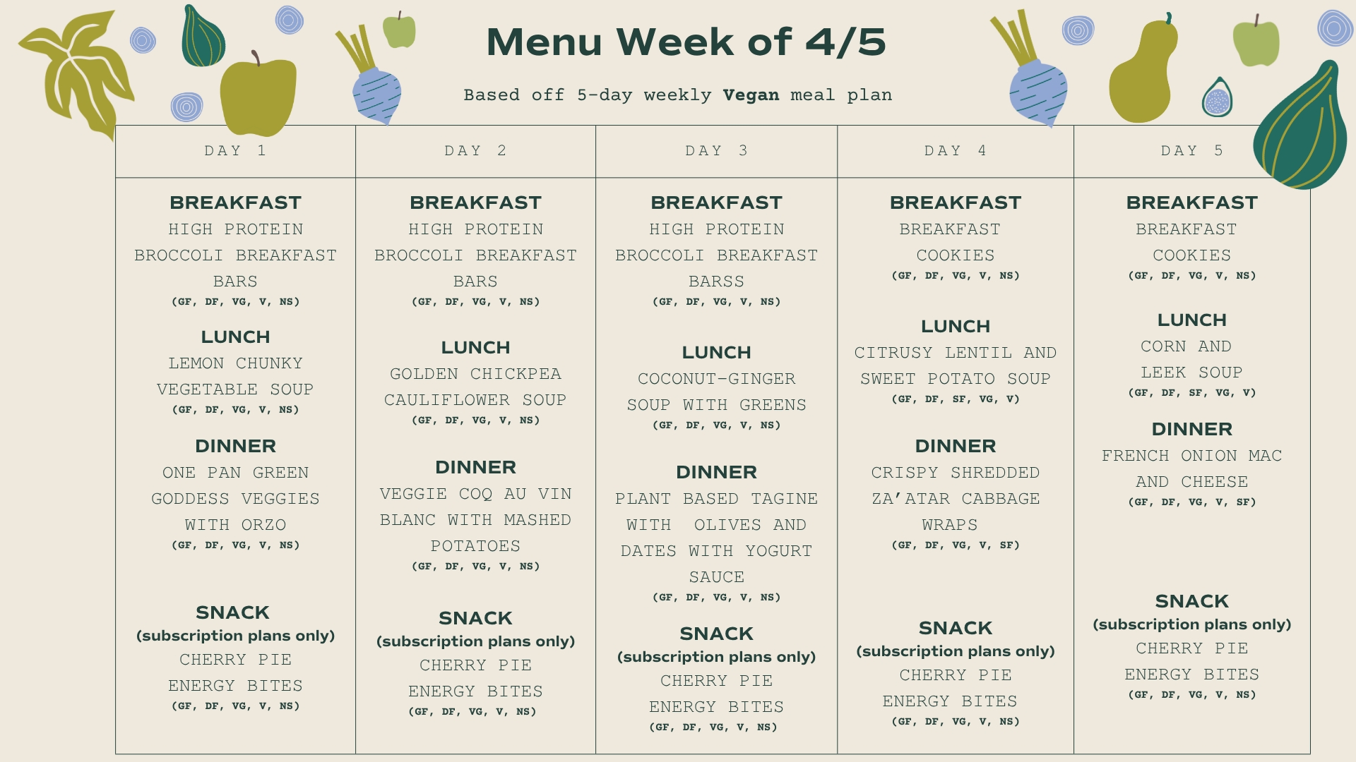 A weekly vegan meal plan chart for the week of April 5th with breakfast, lunch, dinner, and snack options for each day, featuring items like high protein broccoli breakfast bars, lemon chunky vegetable soup, golden chickpea cauliflower soup, coconut 