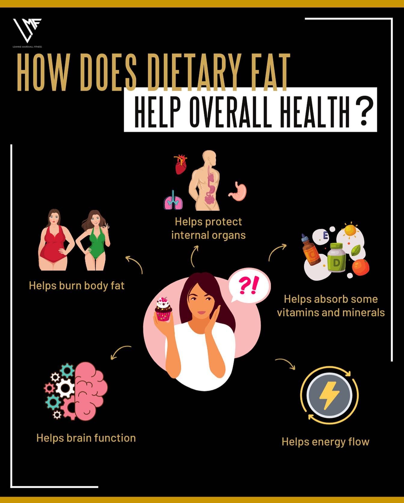 We&rsquo;ve all heard someone say &ldquo;fat makes you fat&rdquo; at some point in time...

It&rsquo;s totally NOT true!

Dietary fats are an essential part of our nutrition and promote so many health benefits.

Take a look at just a handful of the p