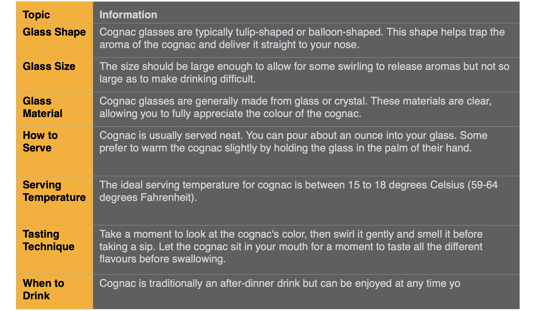 Cognac glasses and how to enjoy Cognac: chart