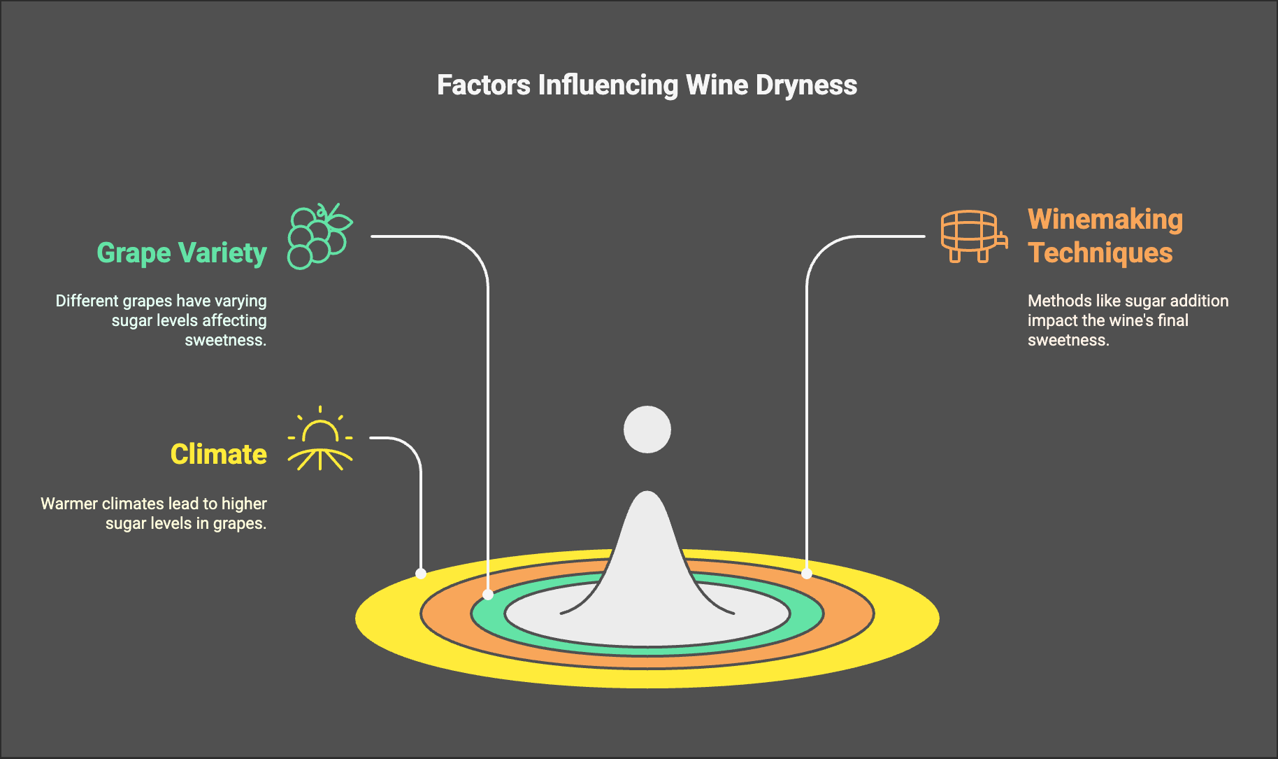 Exploring Wine Sweetness Chart for Wine Enthusiasts