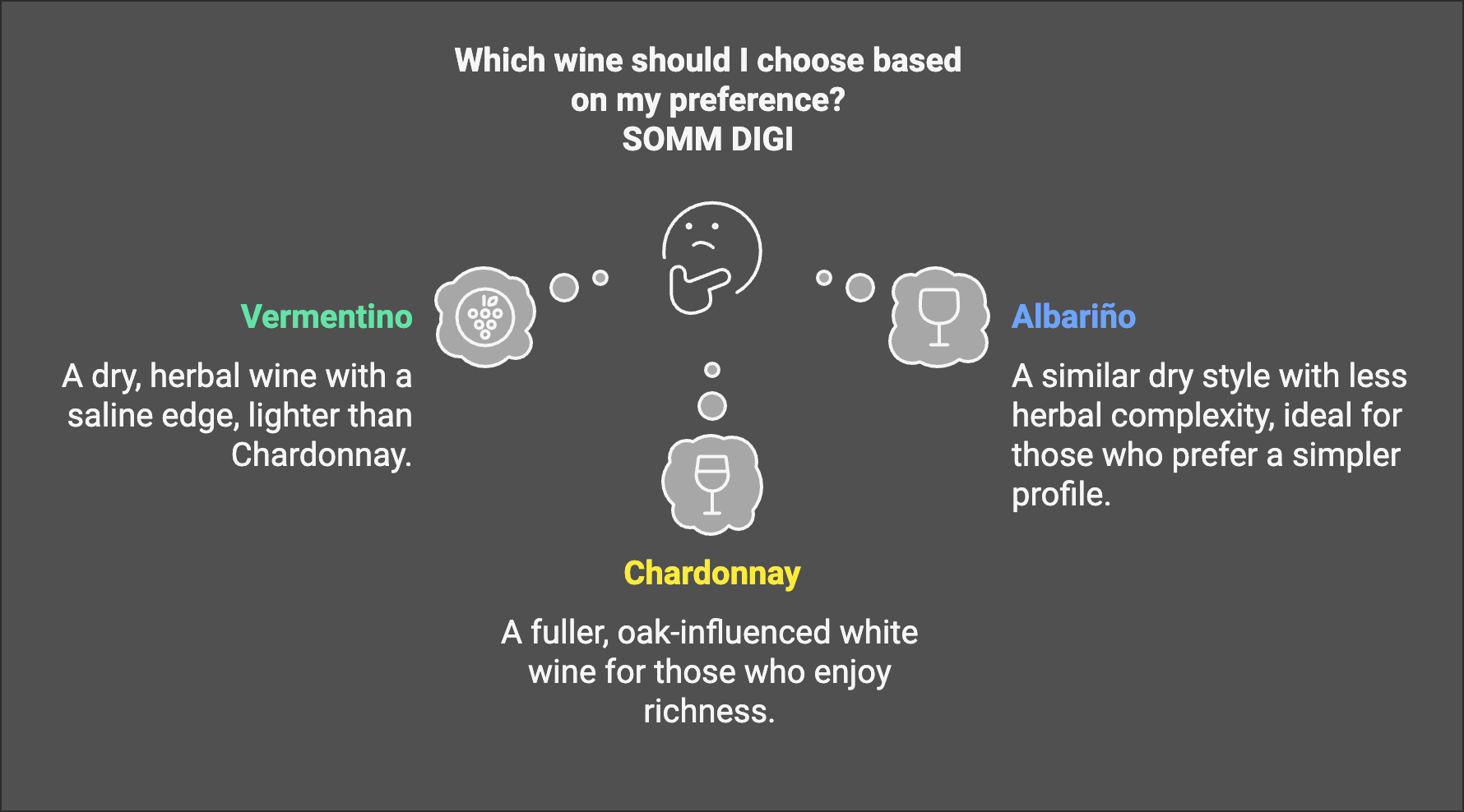 COMPARE WHITE GRAPE WINE
