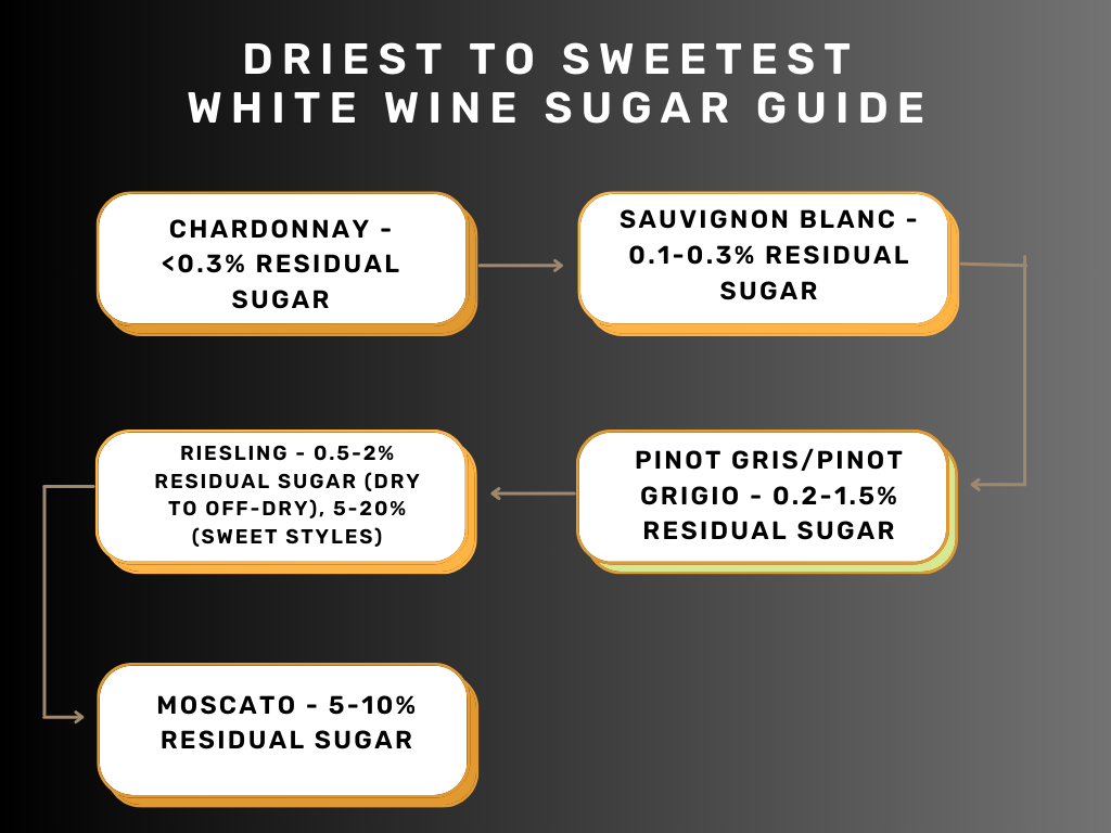 Global Guide to Wine Sweetness Detailed Chart & Insights