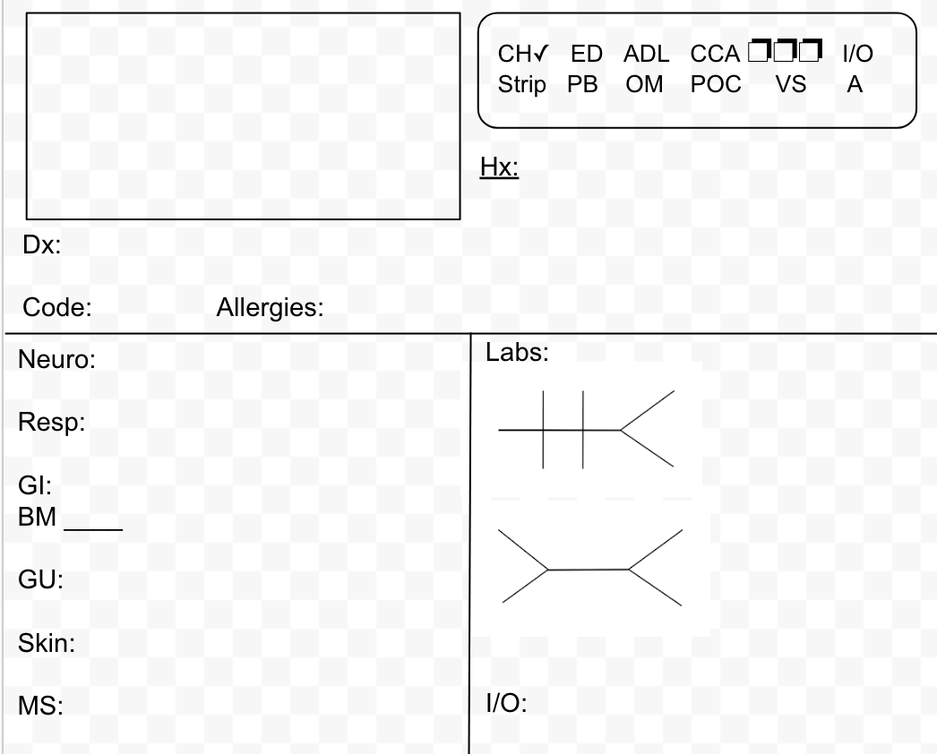 blank lab value diagram nursing