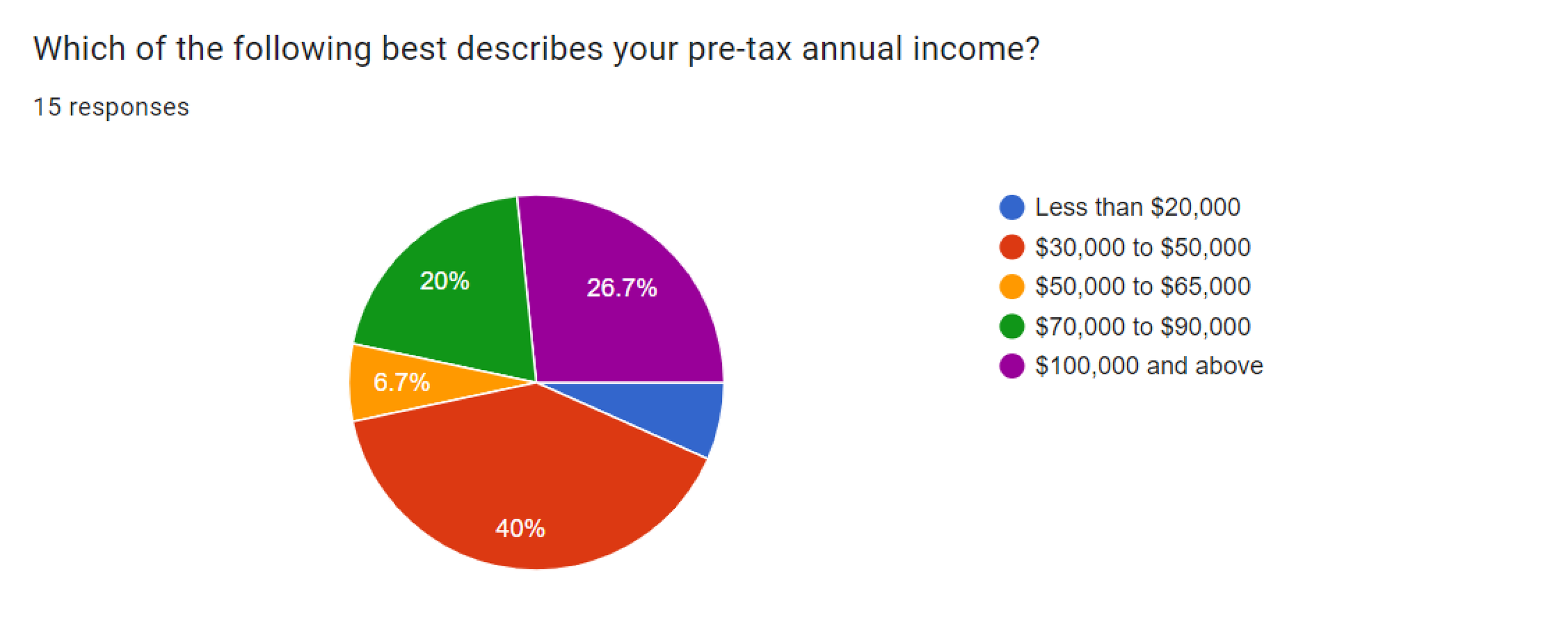 3_income.png