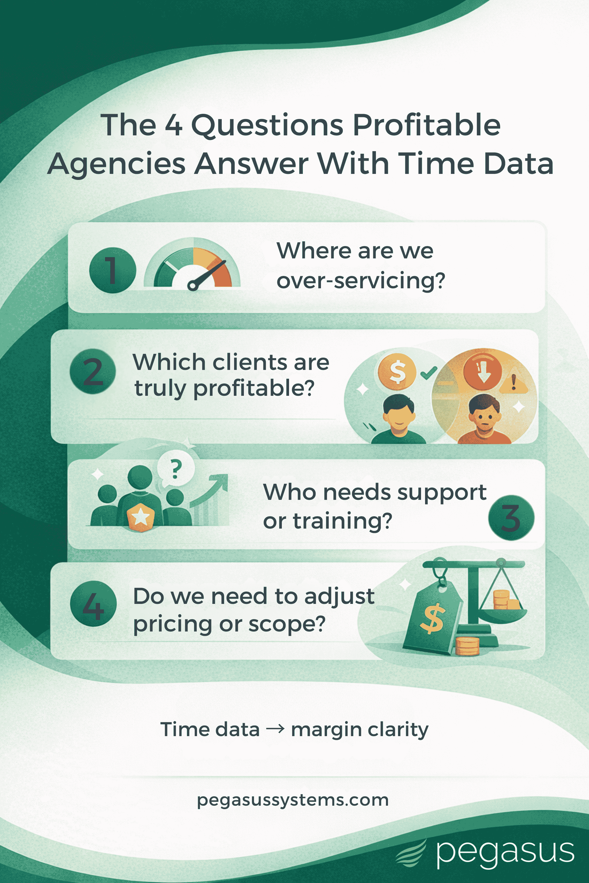 The 4 Questions Profitable Agencies Answer With Time Data