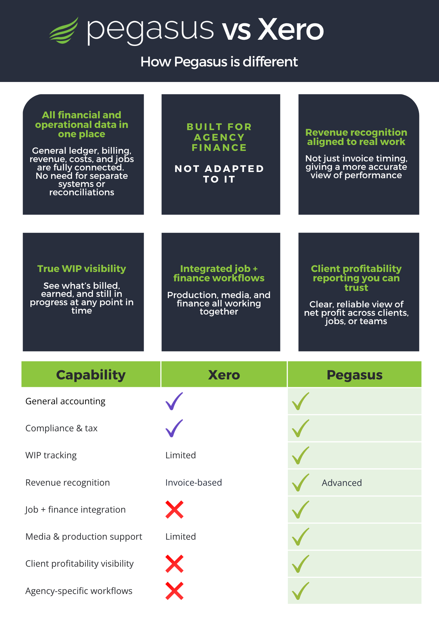 Xero alternative Pegasus Edge comparison brochure guide