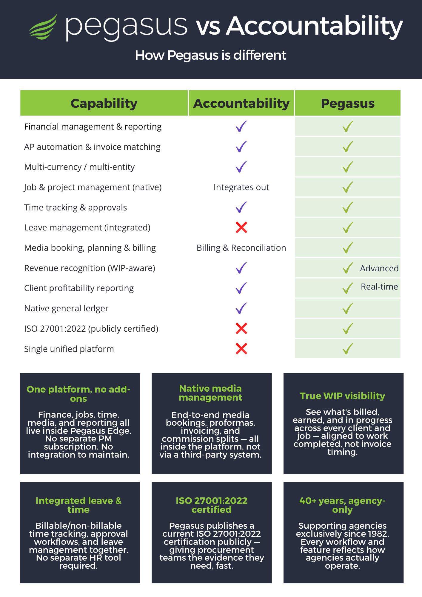 Pegasus vs Accountability