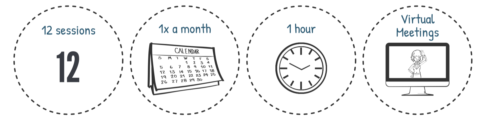 How the Dream Manager Program works in graphics