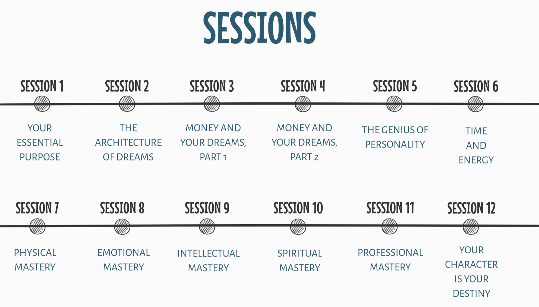 The Dream Manager Program structured life coaching program curriculum