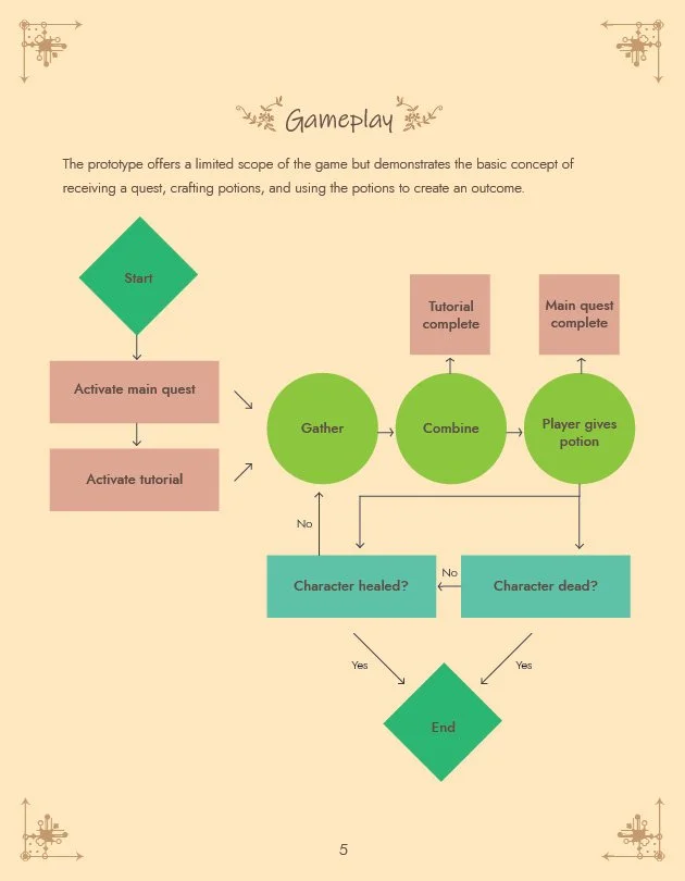 p2doc_behance_Page 5.jpg