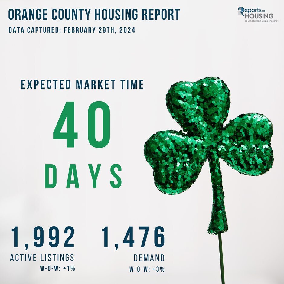 🏡📈 Good news for Orange County homeowners! Demand is on the rise, and inventory is increasing week over week (W-O-W). If you&rsquo;re considering selling, now&rsquo;s a great time to make your move! Homes are typically spending just over a month on