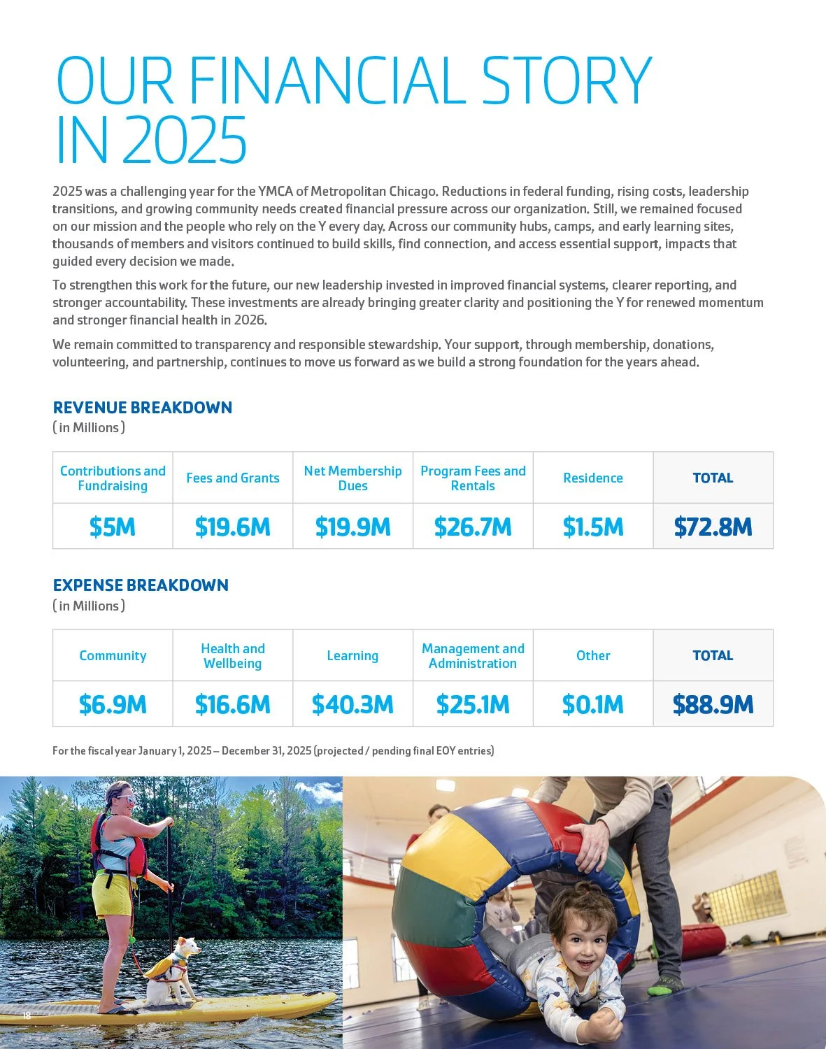 YMCA-Annual Impact Report 2025_v718.jpg