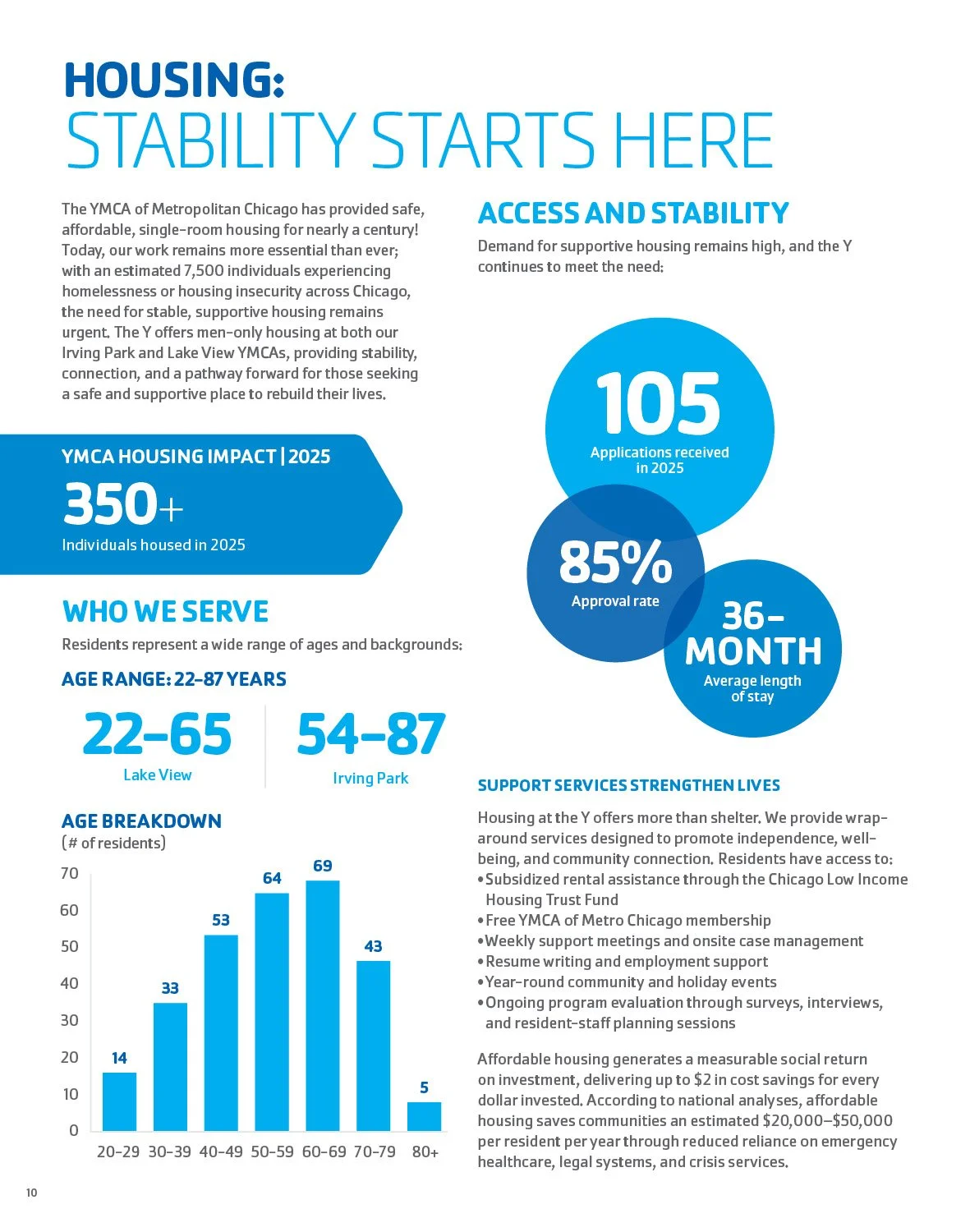 YMCA-Annual Impact Report 2025_v710.jpg