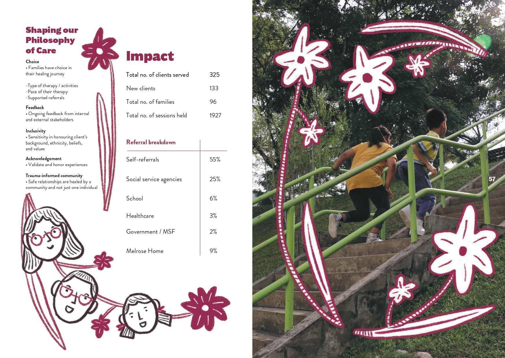 CAS-Annual-Report-2022_page-0029.jpg