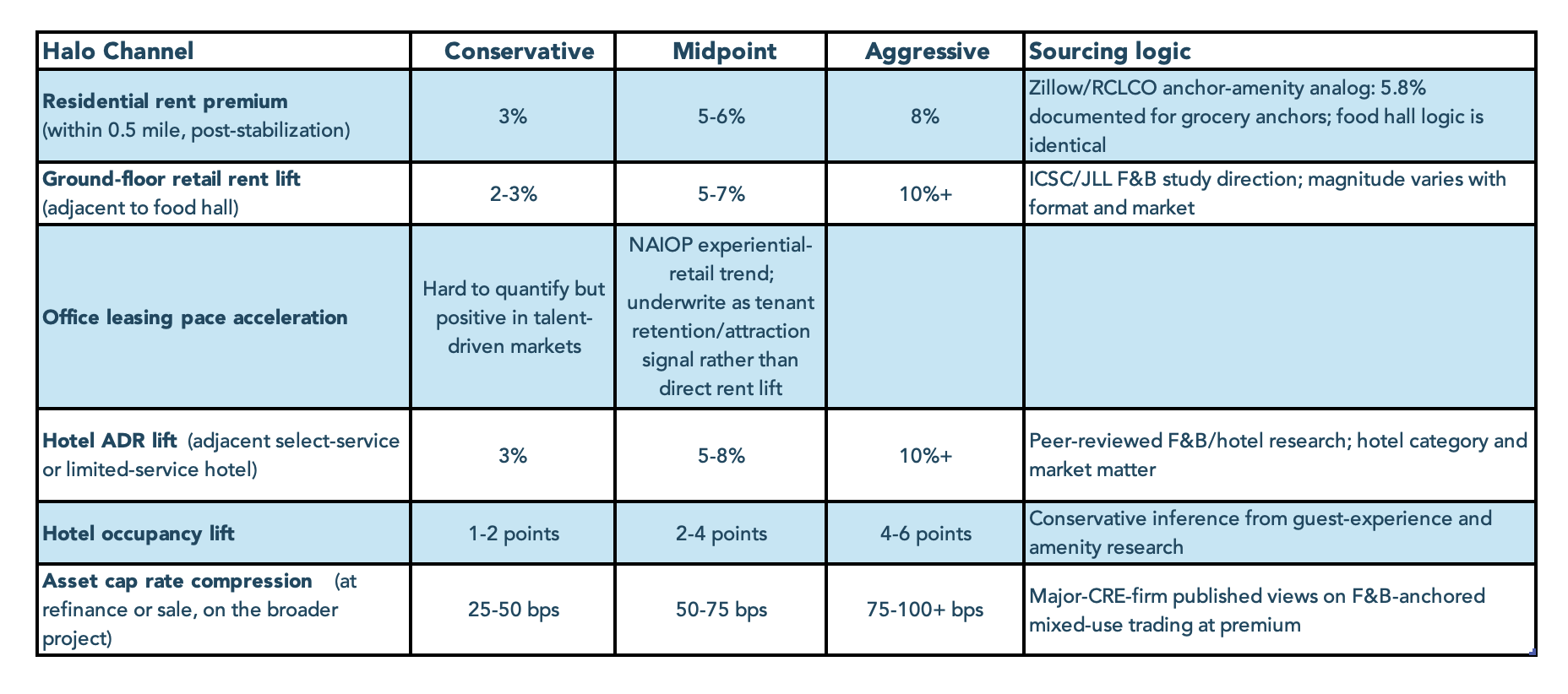 Food Hall Underwriting Grid Illustration