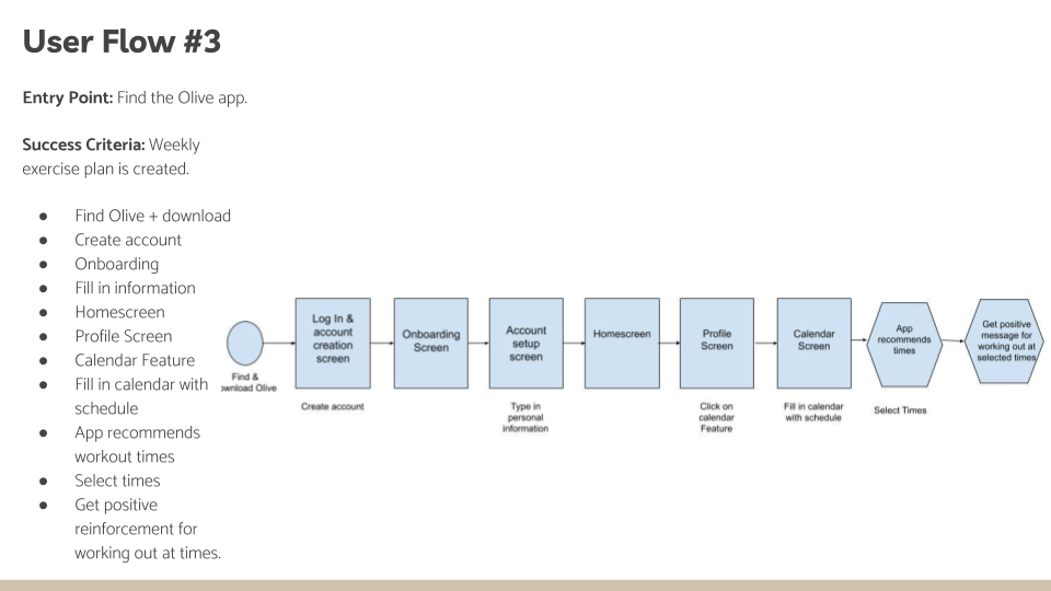 2.6 - Task Analysis and User Flows (2).png