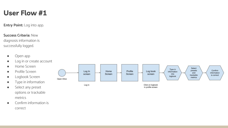 2.6 - Task Analysis and User Flows.png