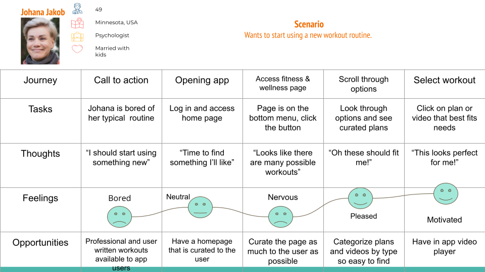 2.5 _Mental Models and User Journeys (1).png