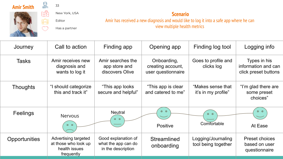 2.5 _Mental Models and User Journeys.png