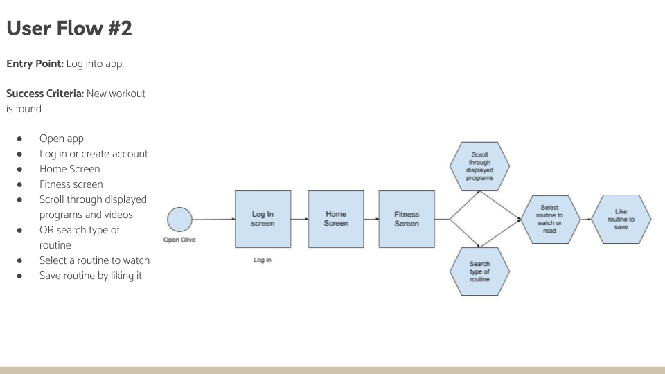 2.6 - Task Analysis and User Flows (1).png