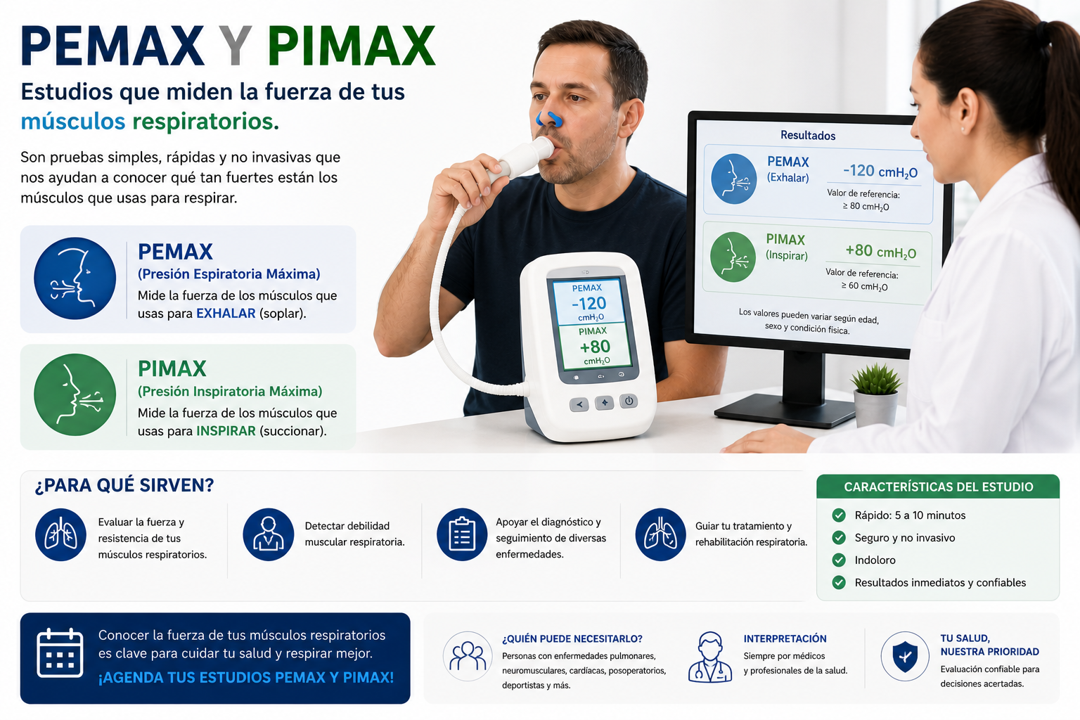PIMAX y PEMAX