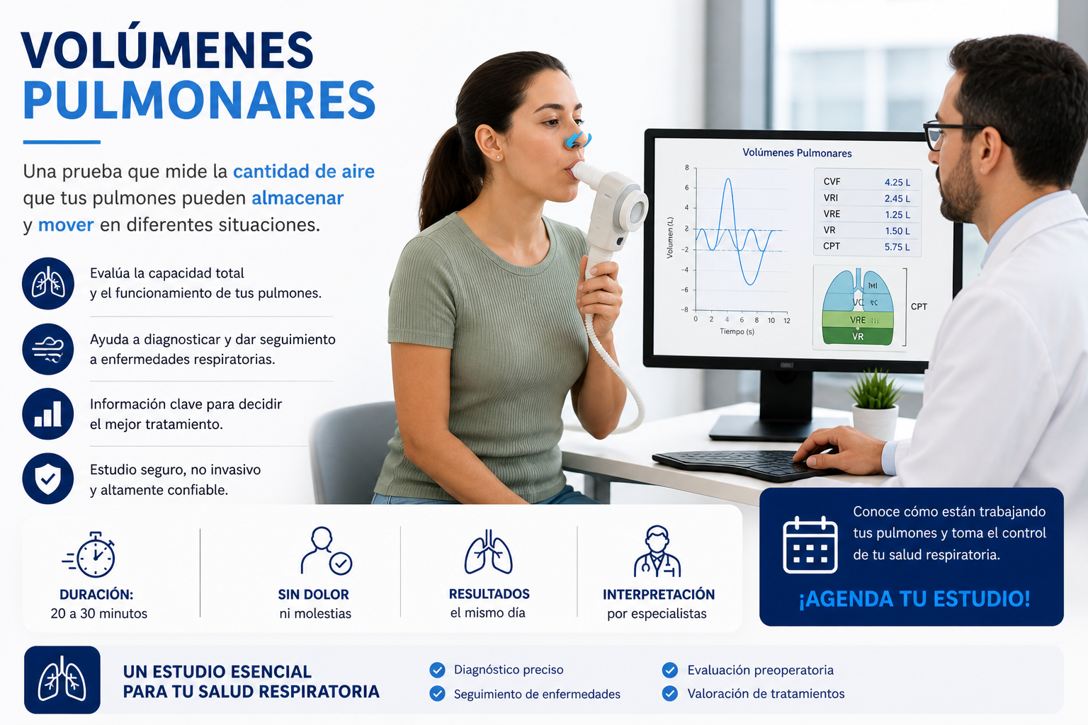Volúmenes Pulmonares