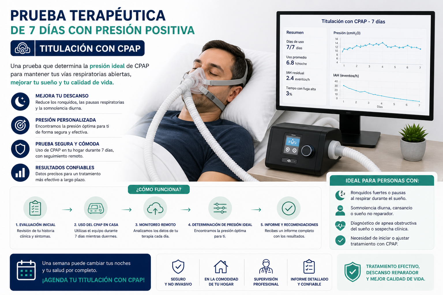 😴 Estudio de titulación de CPAP/BPAP