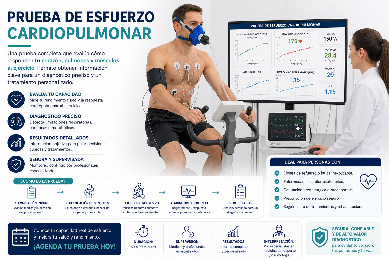 ¿Qué es la prueba de esfuerzo cardiopulmonar y para qué sirve?