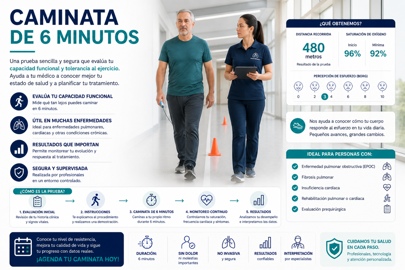 Prueba de Caminata de 6 Minutos
