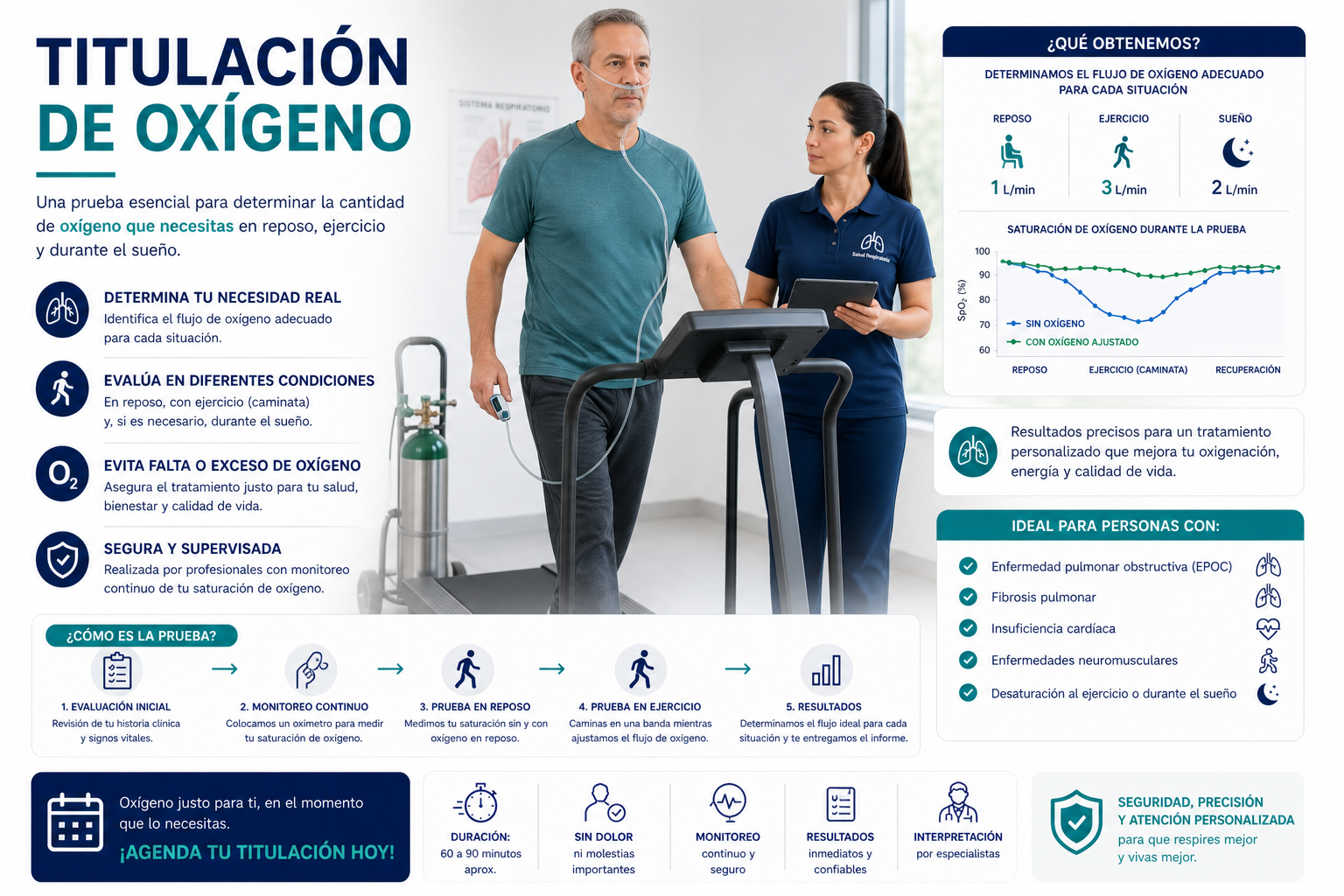 Titulación de Oxígeno