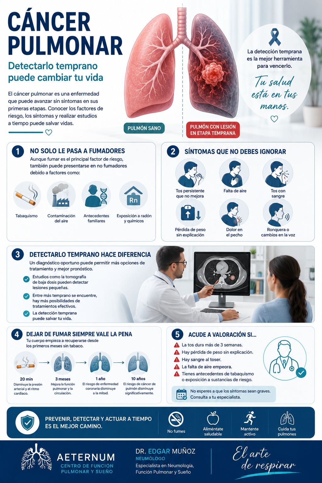 Cartel informativo sobre el cáncer de pulmón. Incluye ilustración de pulmones sanos y afectados, una sección con síntomas, diagnóstico temprano, consejos para dejar de fumar y valoración médica, todo en español.