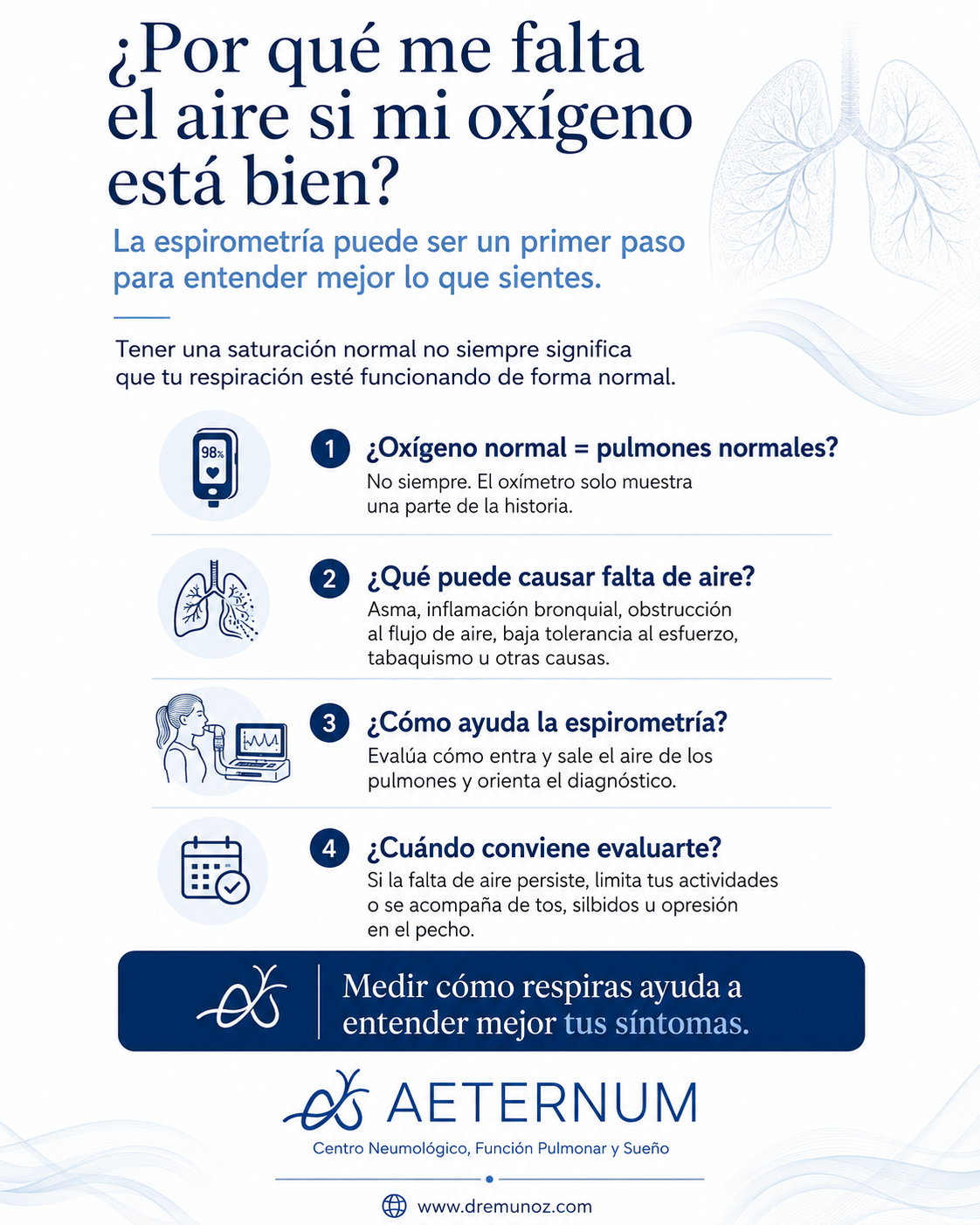 Infografía que explica por qué falta el aire, qué puede causarlo, cómo ayuda la espirometría y cuándo evaluarse, con iconos representativos y consejos para entender los síntomas y la importancia de medir la respiración.
