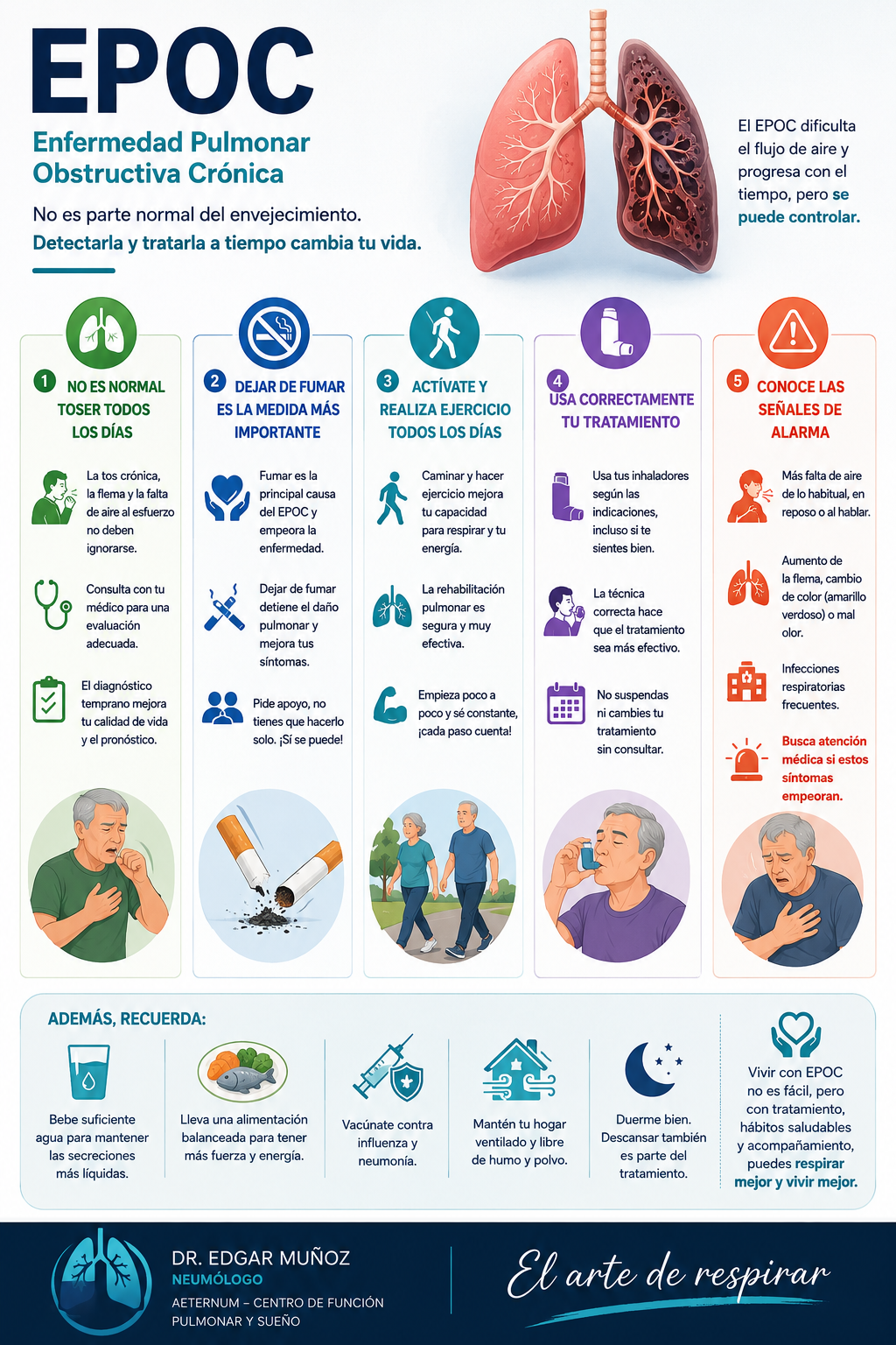 Información sobre la EPOC, enfermedad pulmonar obstructiva crónica, con gráficos y consejos para detectarla, tratarla y prevenirla, incluyendo síntomas, señales de alarma y recomendaciones médicas.