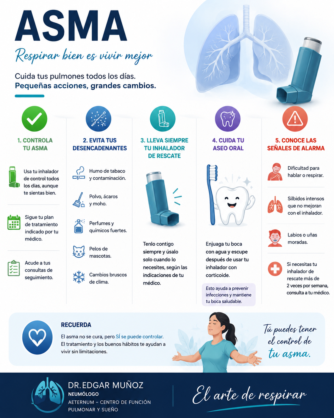 Guía sobre el asma con consejos y señales de alarma, ilustraciones de inhalador, escupir, dientes, y síntomas, firma de doctor y mensaje de control del asma.