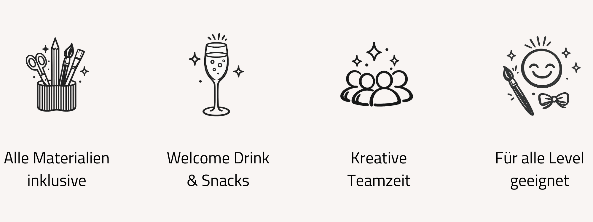 Grafik mit vier Symbolen: Bastelmaterialien, Sektglas, Gruppe von Menschen, lachendes Gesicht mit Pinsel und Schleife. Beschriftungen: 'Alle Materialien inklusive', 'Welcome Drink & Snacks', 'Kreative Teamzeit', 'Für alle Level geeignet'.