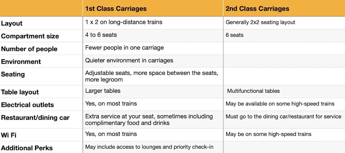 Everything to Know About Train Travel Through Europe — Finding Gina Marie