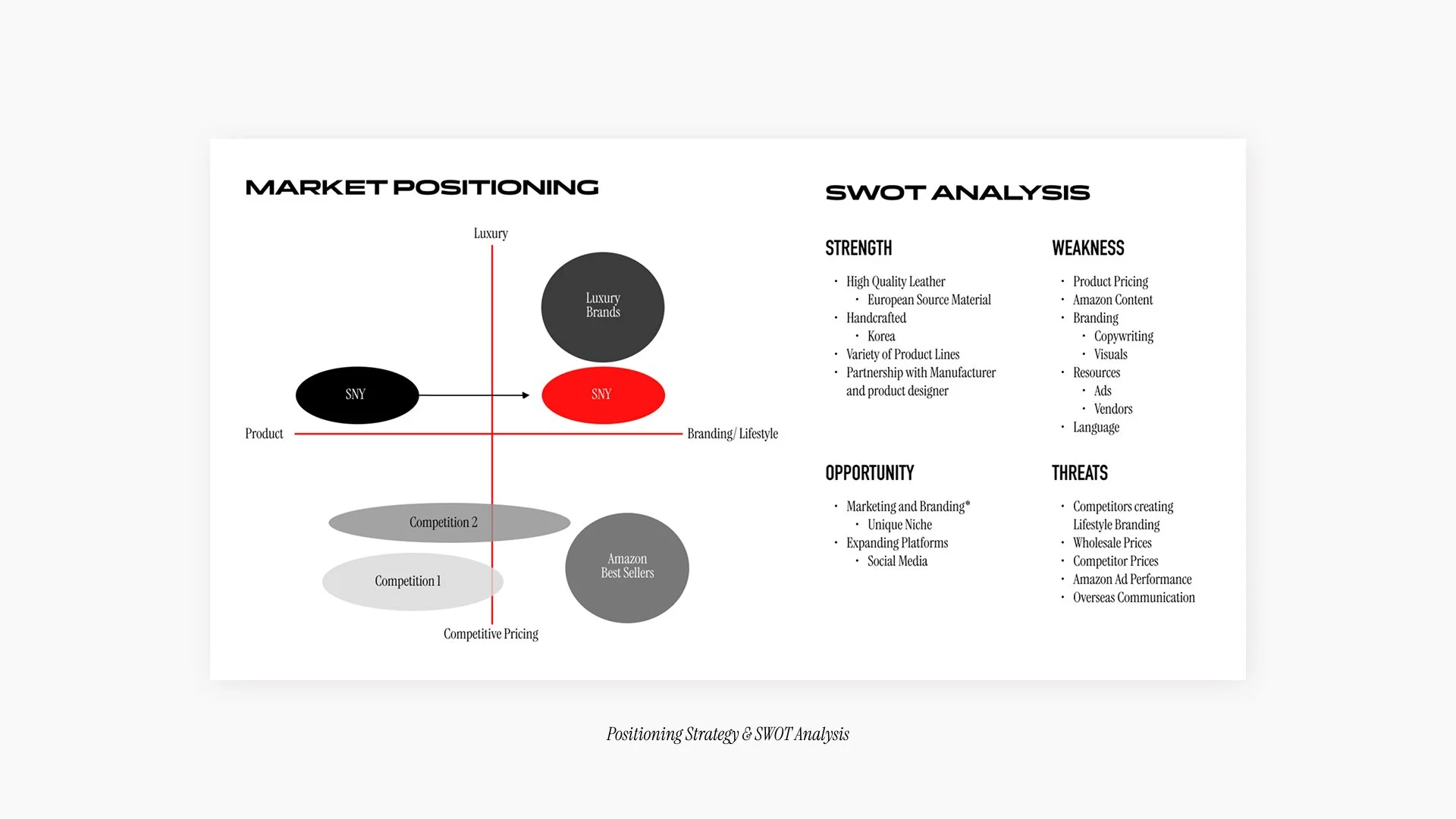 03 Sonamu New York - SWOT.jpg