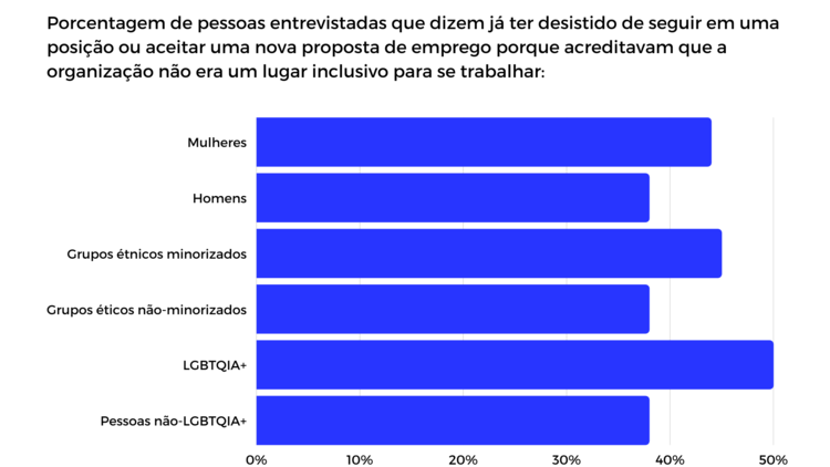 Por que as empresas precisam agir na inclusão LGBTQIA+