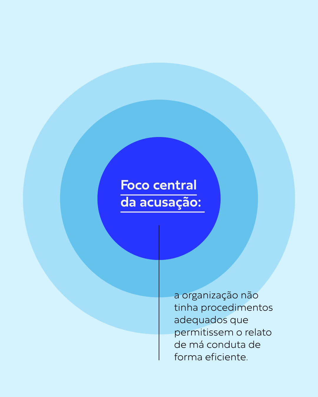 Post-estudo-de-caso-activision-blizzard-v2-slide04.png