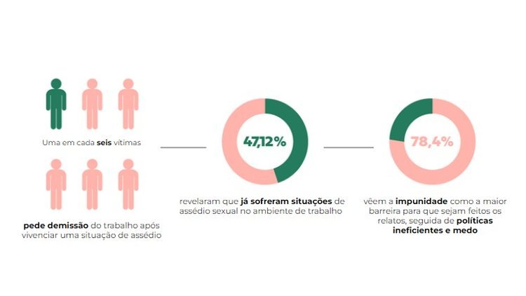 Como gerenciar assédio no chat