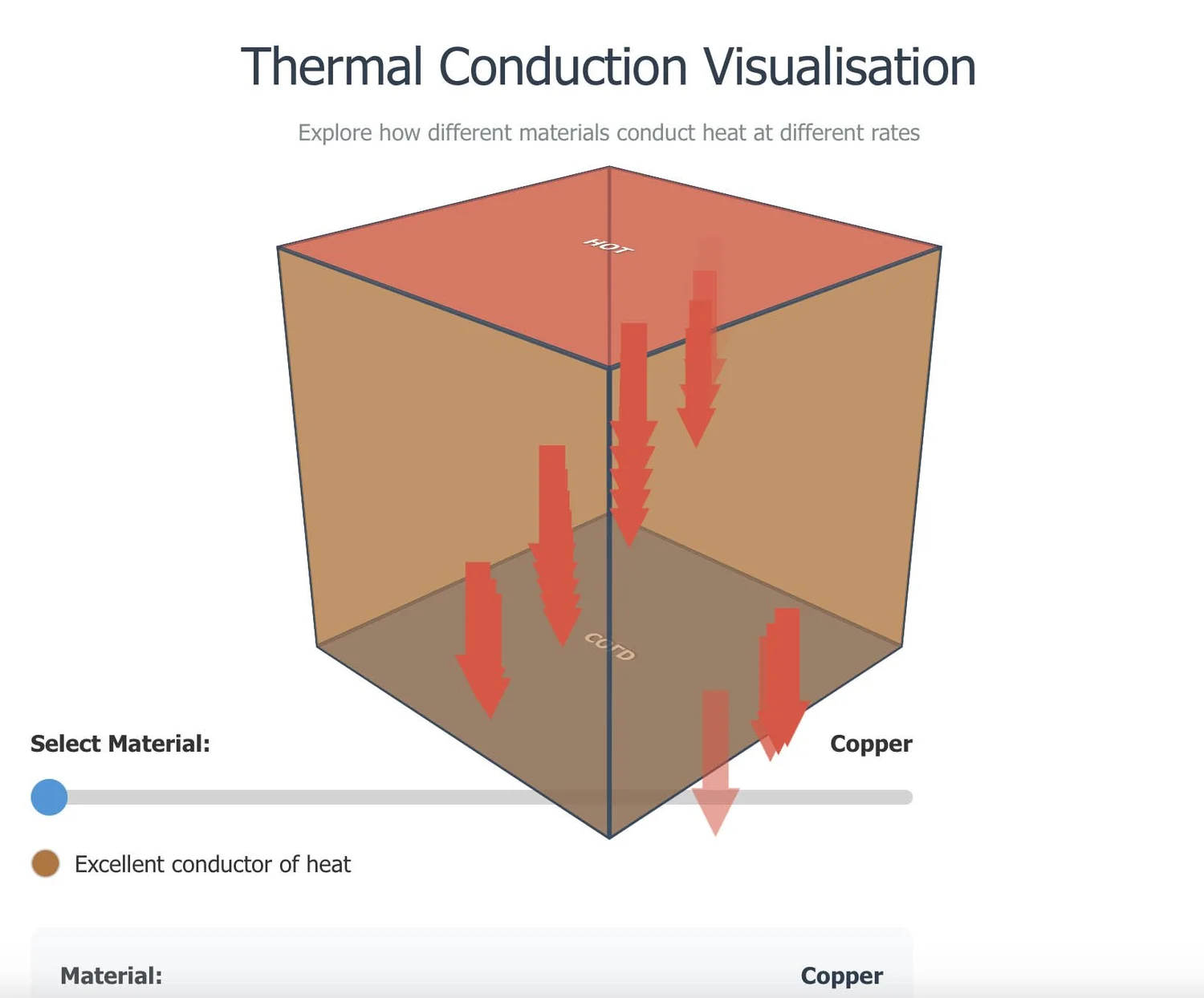 Power Conduction Learning Games | Boost Physics Learning Today — GoPhysics