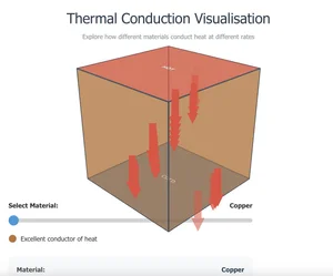 Learning Games | Boost Physics Learning Today — GoPhysics